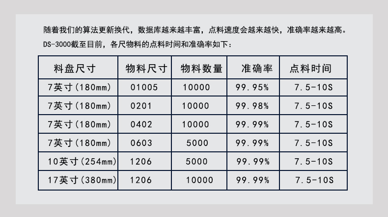 深圳智诚精展X-Ray智能点料机 DS-3000(图2)
