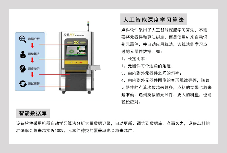 深圳智诚精展X-Ray智能点料机 DS-3000(图4)